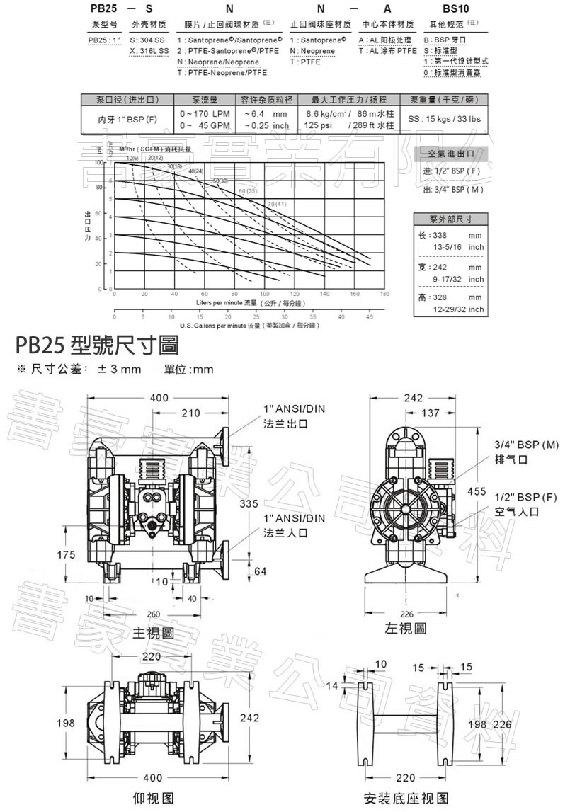 PB25金屬泵浦尺吋圖