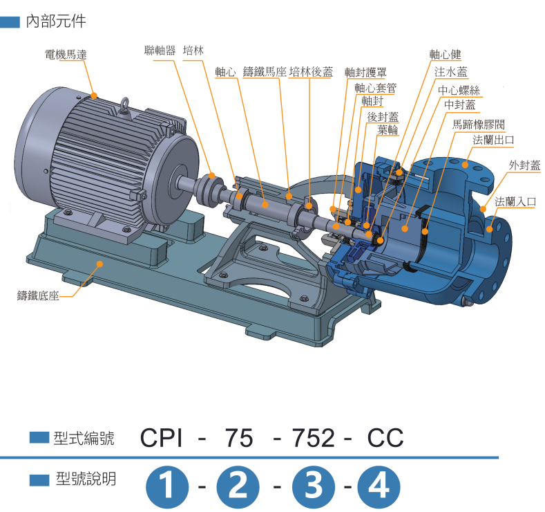 CPI - 連結式耐酸鹼泵浦(图1)