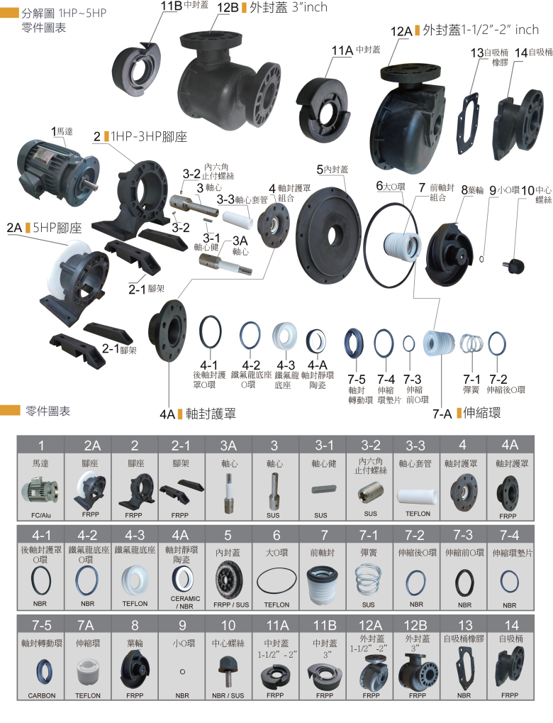 泵浦分解圖零件圖表