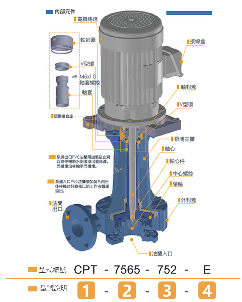 CPT 直立式耐酸鹼泵浦(图1)